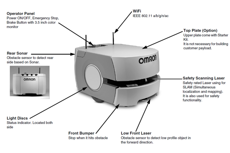 AUTONOMOUS MOBILE ROBOT -